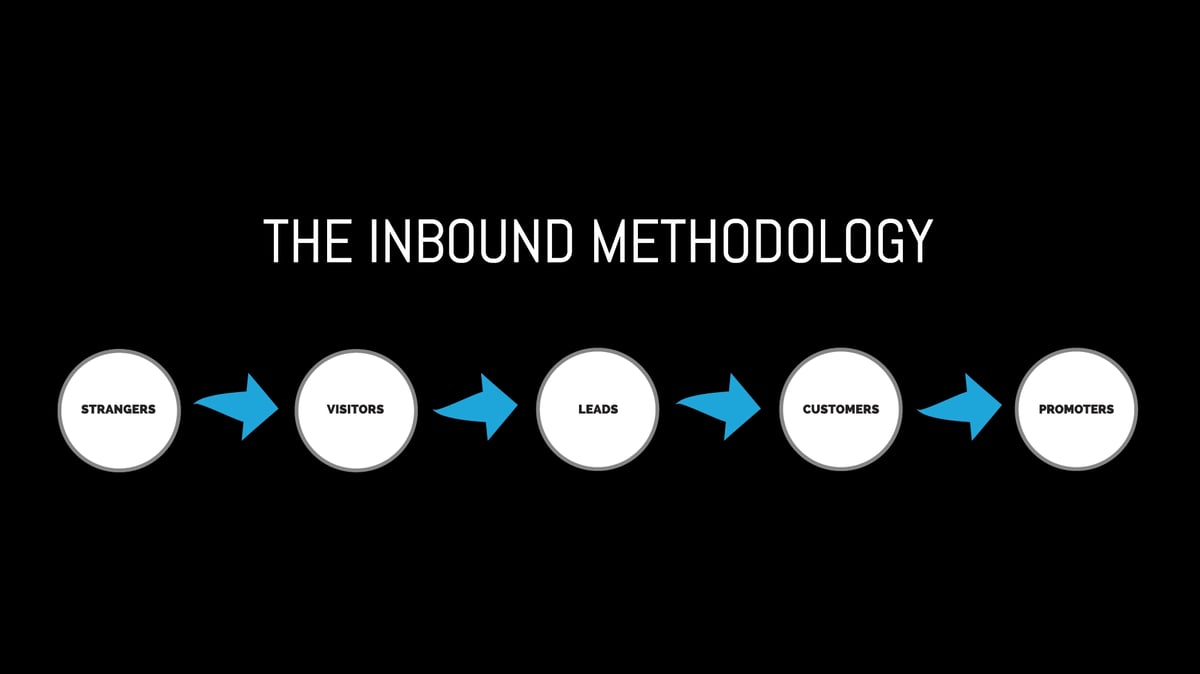 InboundMethodology.png