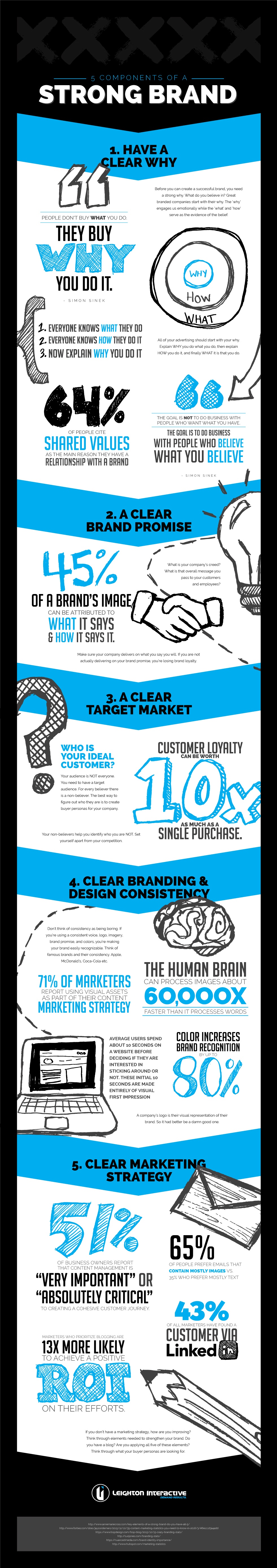 LI-Strong-Brand-Infographic-BRANDON-REVISIONS.jpg.jpeg LI-Strong-Brand-Infographic-BRANDON-REVISIONS.jpg.jpeg