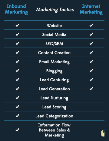 MarketingTactics