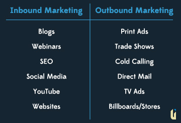 InboundOutboundMarketing