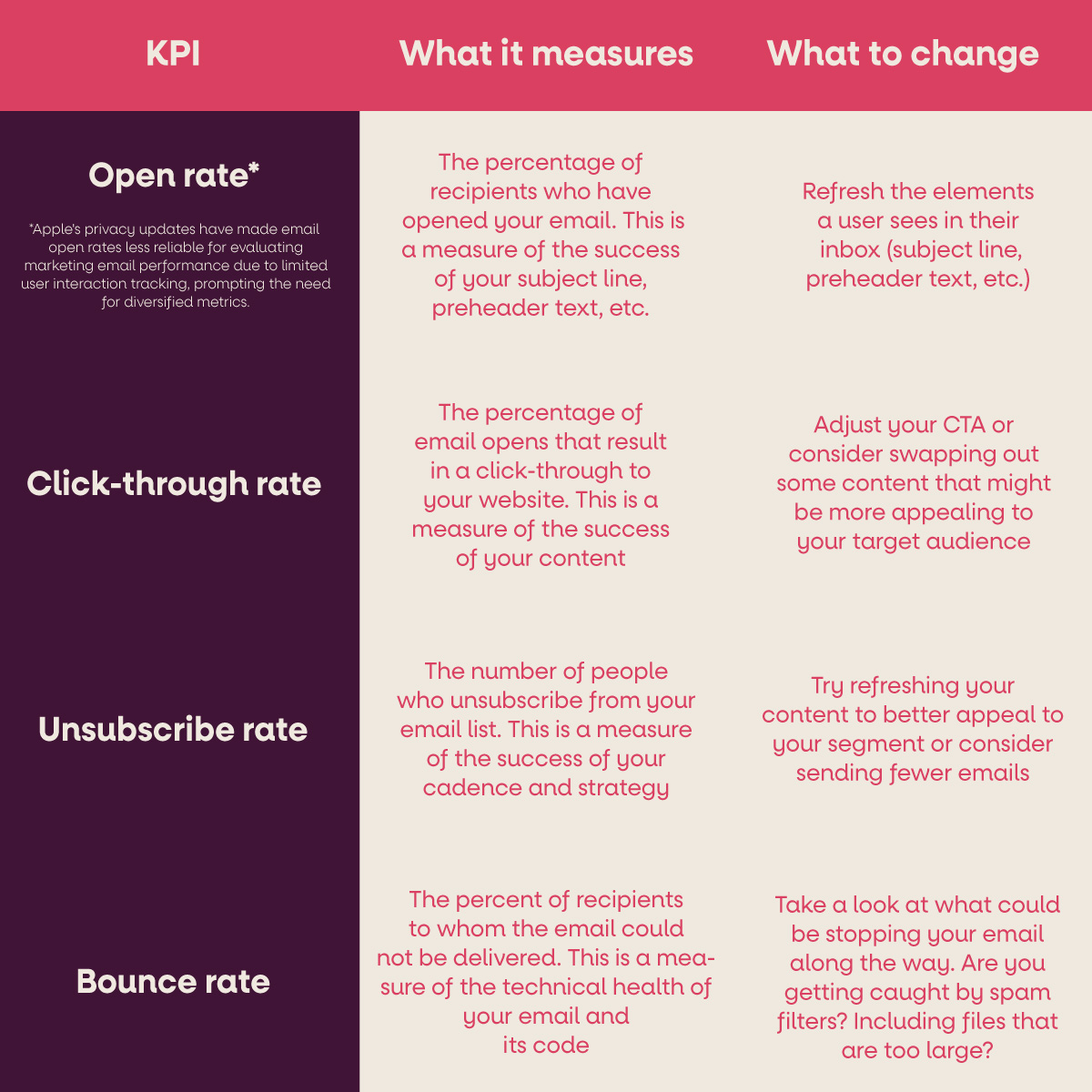 7 Best Practices for B2B Email Marketing