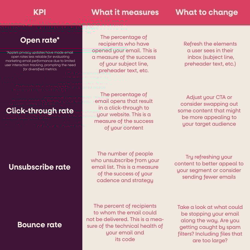 081823_VYE-INBD_Blog5Images_Chart2