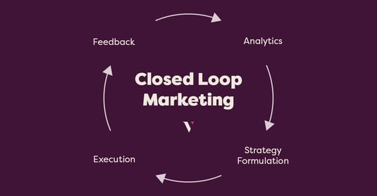 Your Guide to Closed Loop Reporting