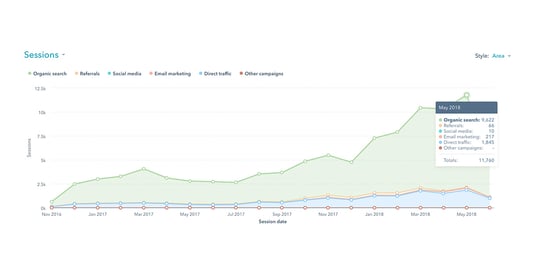 Platinum Performance: What Happens When A Metal Company Goes Inbound