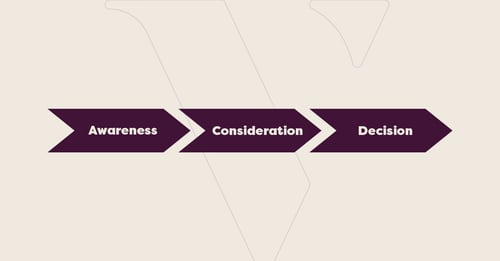 Why Knowing Your Buyer's Journey is Important