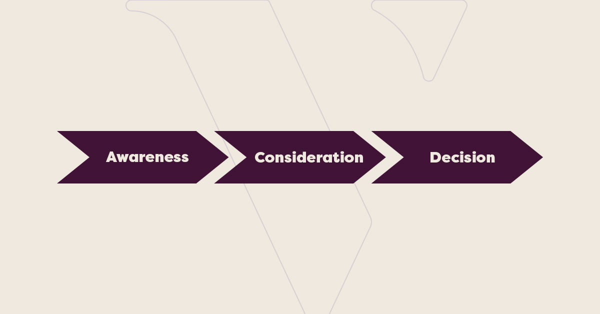 Buyer's journey