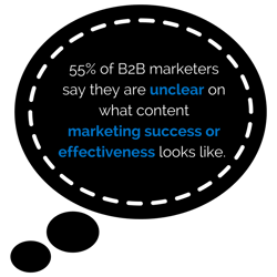 55 of B2B marketers say they are unclear on what content marketing success or effectiveness looks like. (Source_ https_2F2Fwww.hubspot.com2Fmarketing-statistics)