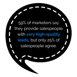 59 of marketers say they provide salespeople with very high-quality leads, but only 25 of salespeople agree.