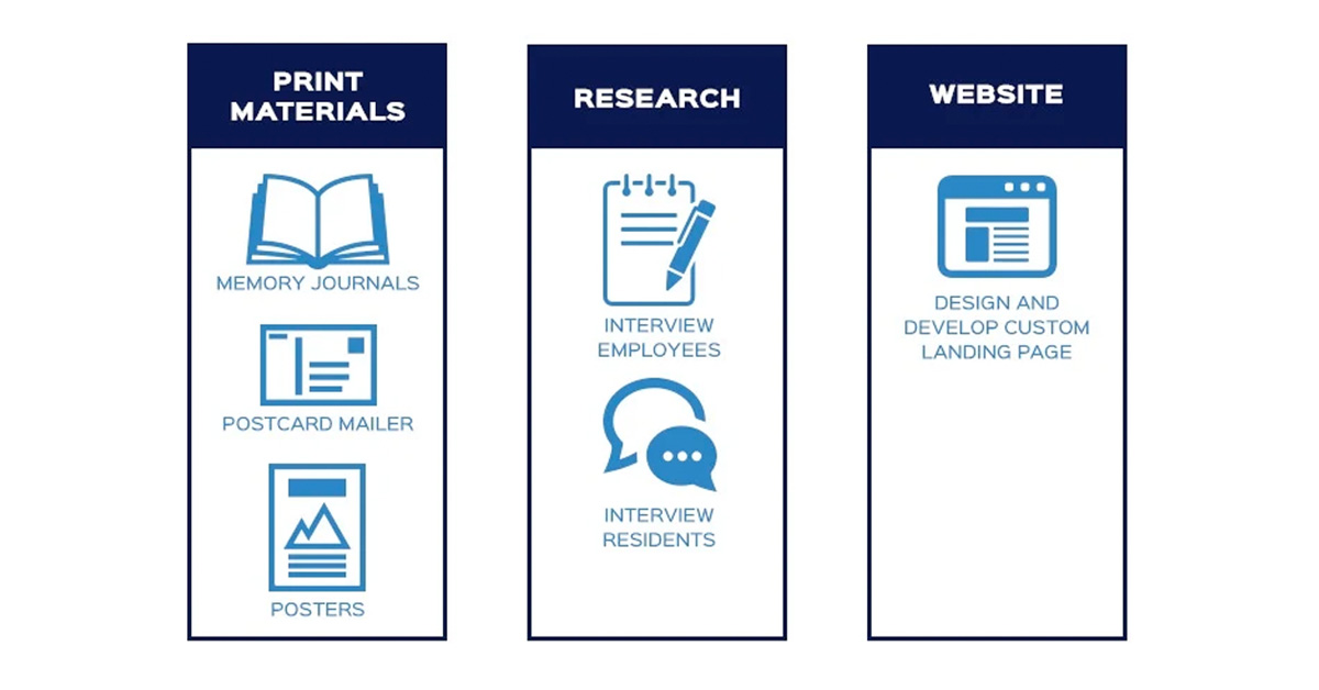 Inbound marketing campaigns