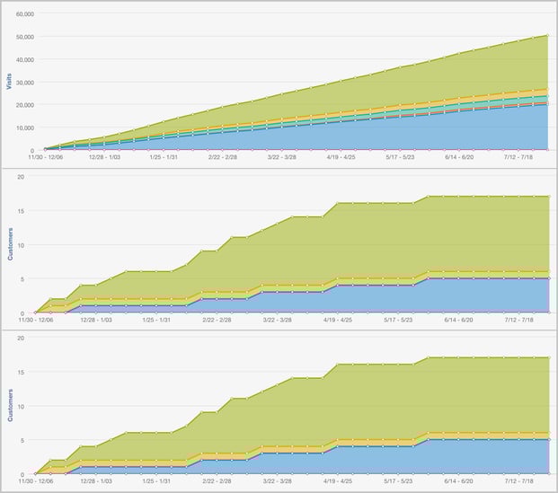 Bernicks_HubSpot-Awards_Customers_YTD-1