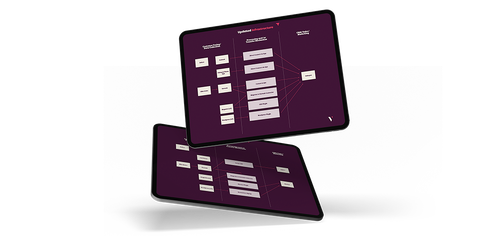 iPads with process graphics.