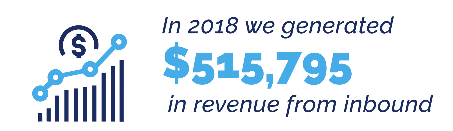 $515,795 from Inbound Revenue in 2018