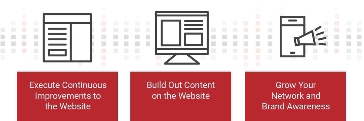 Graphic describing website wants for AVX