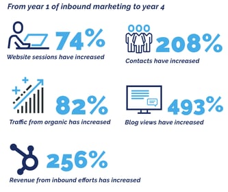 Cheers to Bernick’s: An Inbound Growth Story