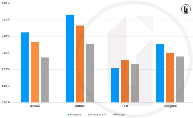 All CTA Click Through Rates Type