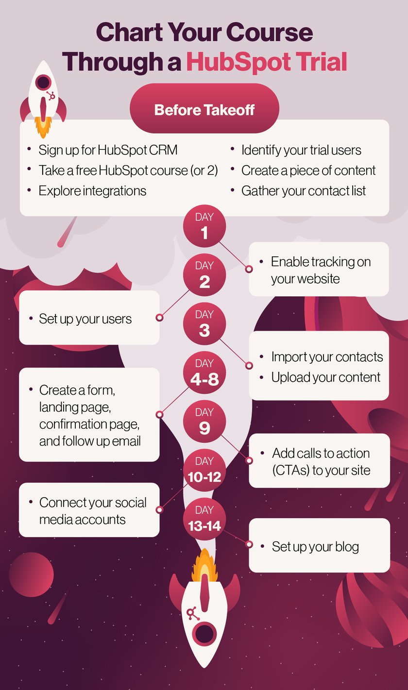 hubspot-trial-infographic_v2