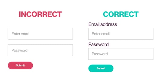 Form showing correct use of field labels compared to unlabeled form. 