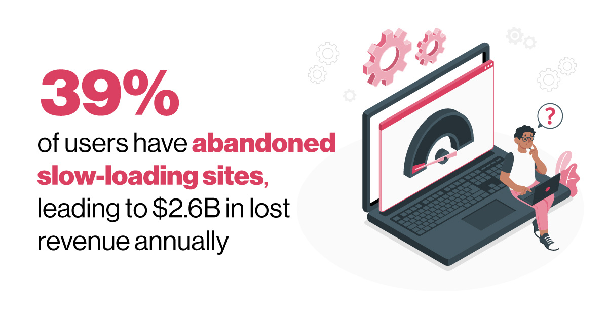 Statistic about slow-loading websites leading to $2.B in lost revenue