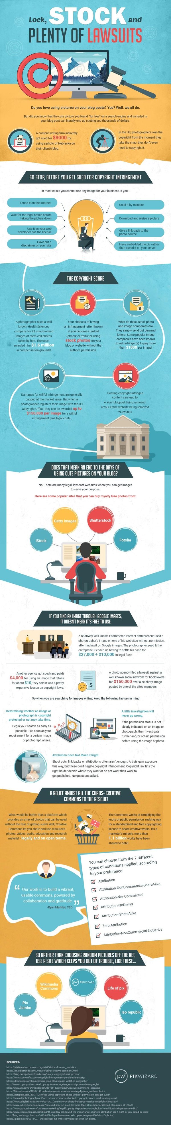 Copyright Law and Online Images Infographic