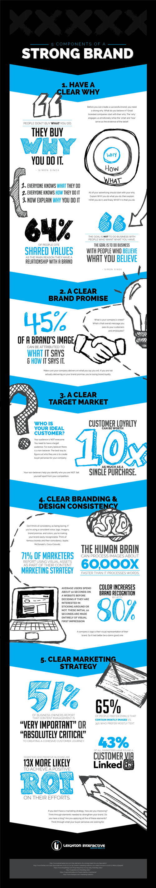 LI-Strong-Brand-Infographic-BRANDON-REVISIONS