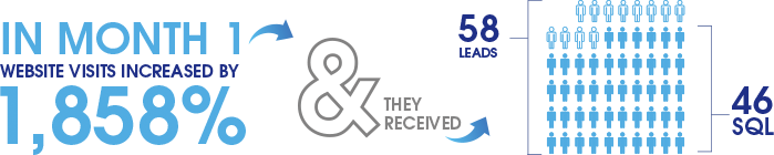 Bernicks_HubSpot-Awards_Customers_month1