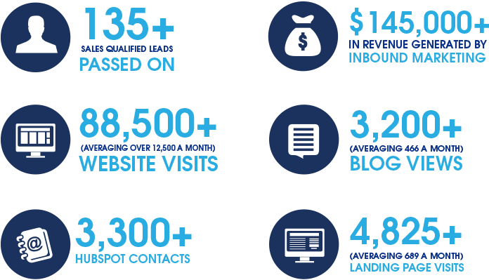Bernicks_HubSpot-Awards_Customers_stats_UPDATED