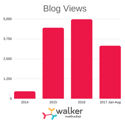 Blog Views 2.png Blog Views 2.png