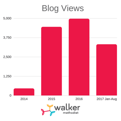 Blog Views 2.png