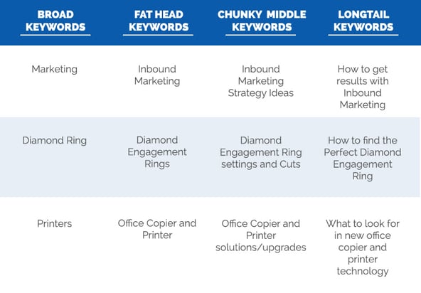 How to Figure Out What Keywords Your Potential Customers are Using