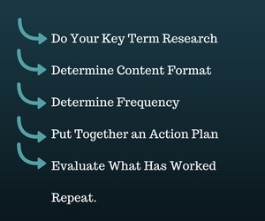 5 Tips for Building an Effective Content Marketing Plan 5 Tips for Building an Effective Content Marketing Plan