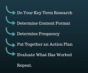 5 Tips for Building an Effective Content Marketing Plan