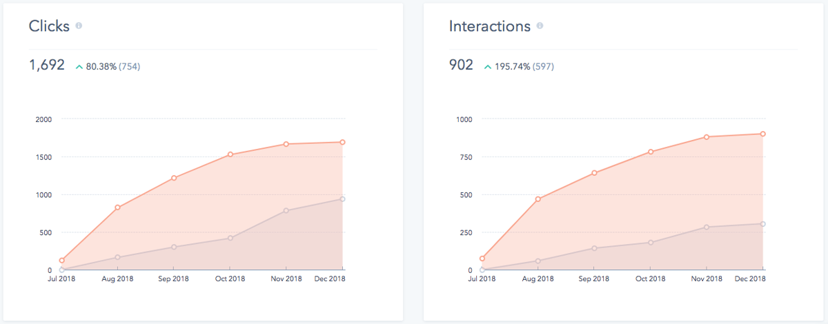 Don&#x27;t Limit Linda Social Interaction Growth