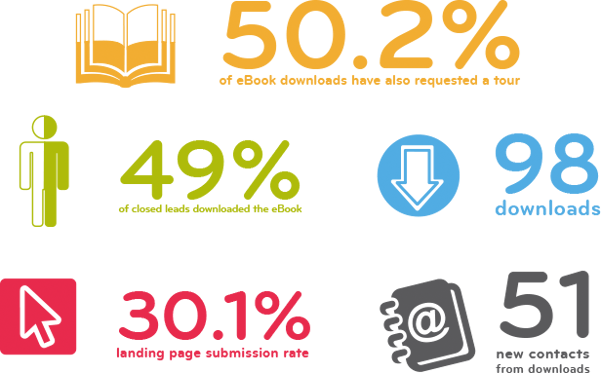 Ebook-stats-Hubspot_Awards