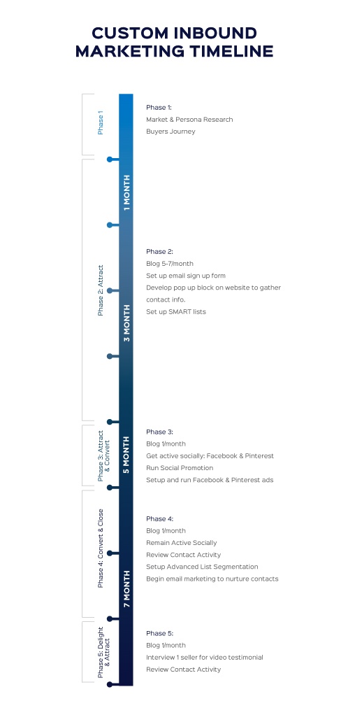 custom inbound marketing strategy