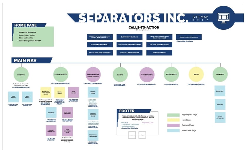 Sep-Site-Map