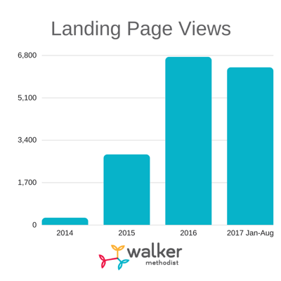 Landing Pages 2.png