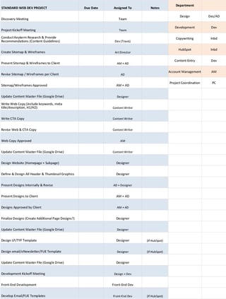 Project-Timeline-Spreadsheet-Template---Web-Development-001.jpg