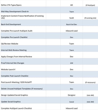 Project-Timeline-Spreadsheet-Template---Web-Development-002.jpg