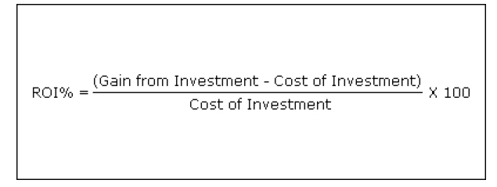 Inbound Marketing ROI