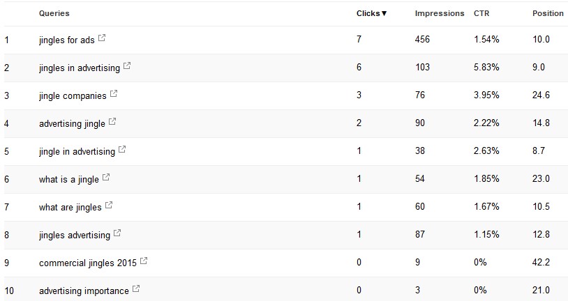 google-search-console-top-10-queries-for-jingle-blog.jpg