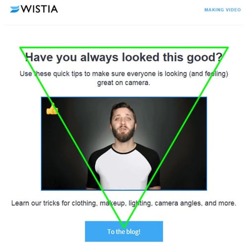 How to Get Outstanding Email Marketing ROI - Example 3, The Inverted Pyramid