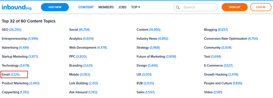 Inbound.org Content Marketing Top Topics