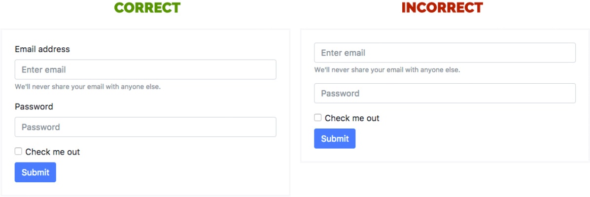 Web Accessibility Contact Forms