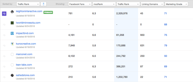 Free Web Audit Competitor Comparison Free Web Audit Competitor Comparison