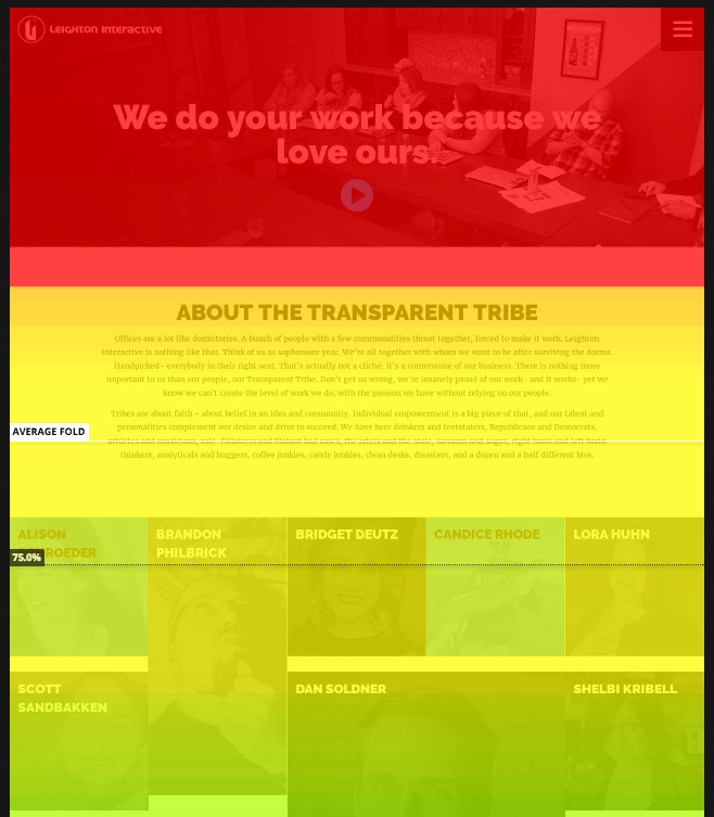 Free Web Audit Scrolling Heat Map Free Web Audit Scrolling Heat Map