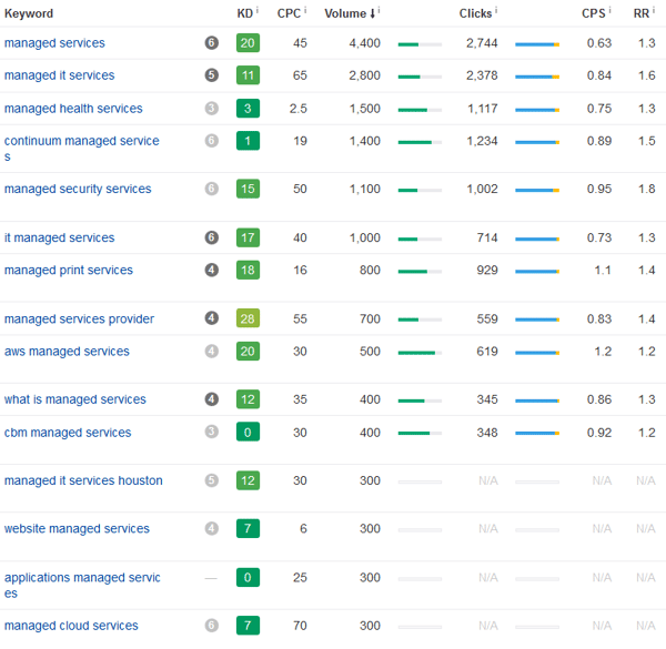 managed-services-topic