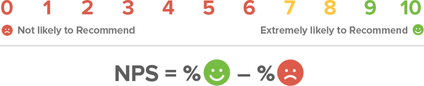 Net Promoter Score