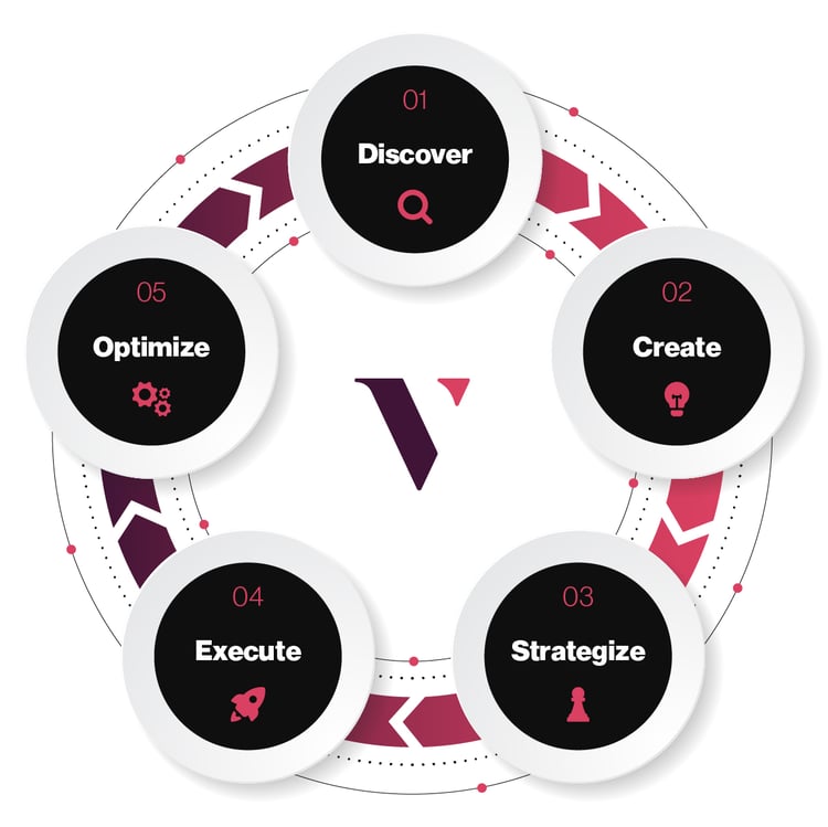 vye-strategy-process-1