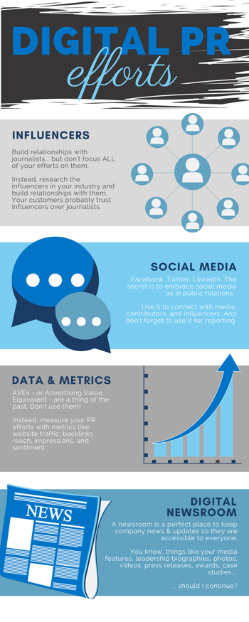 Digital PR Infographic