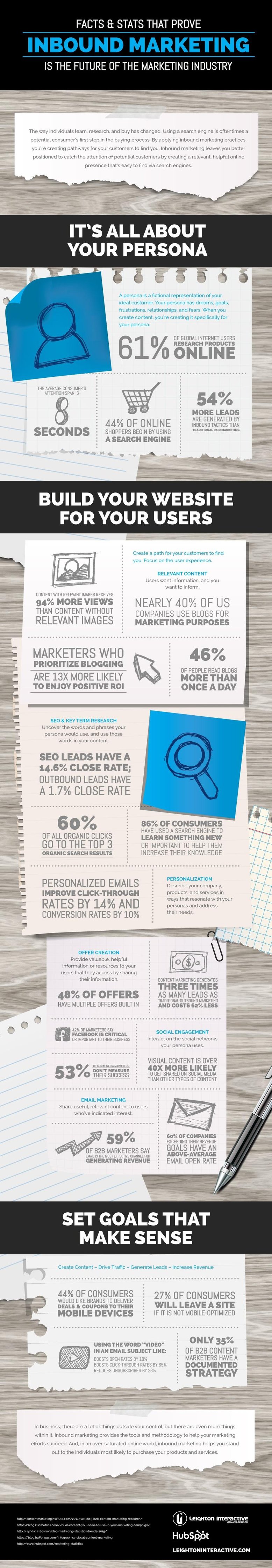 Facts-And-Stats-Inbound-Marketing.jpg
